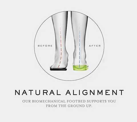 🔥 LAST DAY – 60% OFF | Orthopaedic Arch Support Thongs - ✅ Feel Pain-Free and Light on Your Feet All Day Long