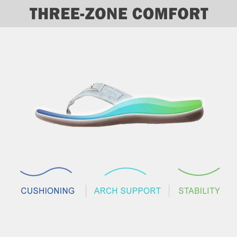 🔥 LAST DAY – 60% OFF | Orthopaedic Arch Support Thongs - ✅ Feel Pain-Free and Light on Your Feet All Day Long